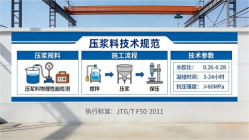 蒲江本地工厂讲解：说一遍公路压浆料和铁路压浆料的区别