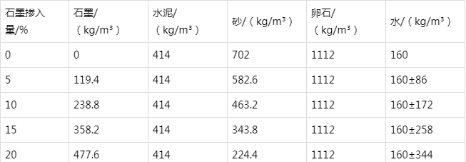 蒲江防静电水泥砂浆怎么做(附配比及施工方法)